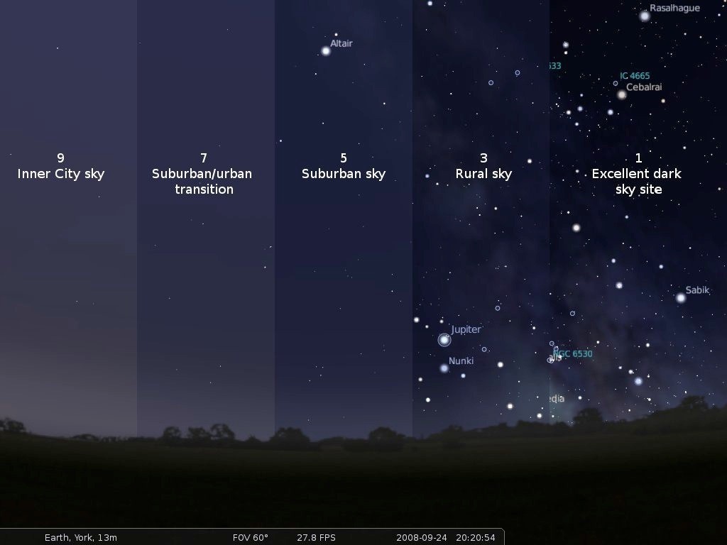 light pollution - stages of pollution