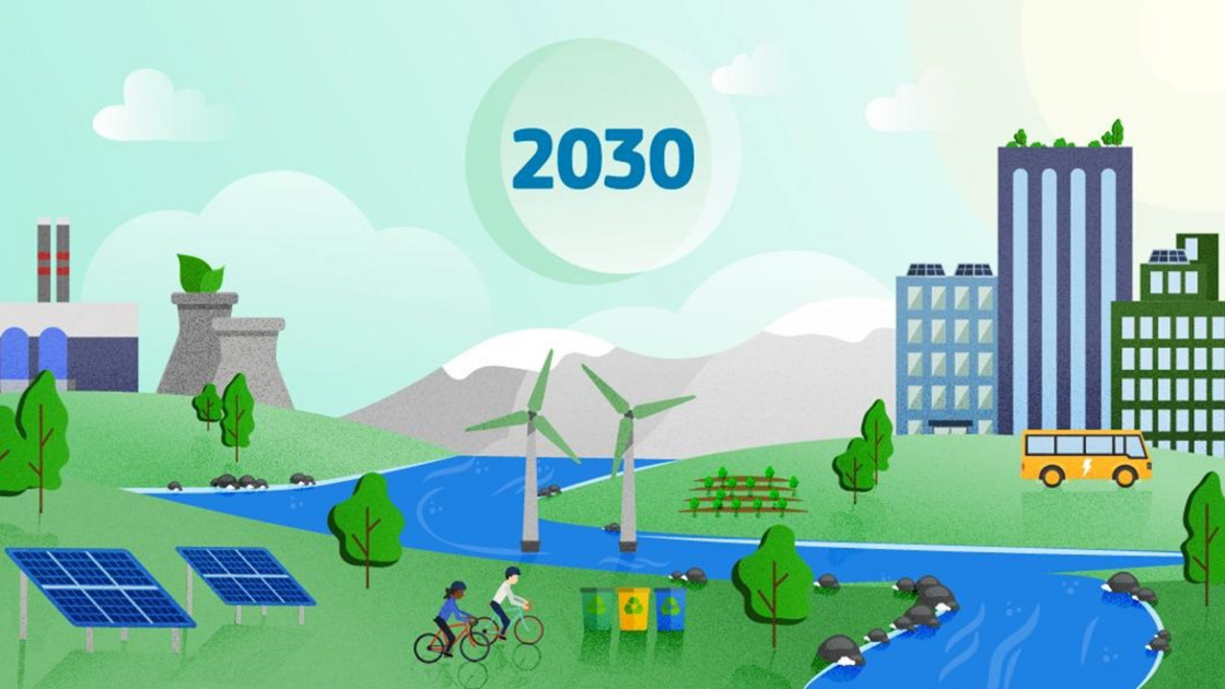 European sustainabililty goals 2030